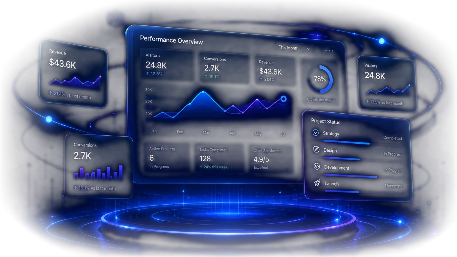LEADER AD connected digital performance dashboard